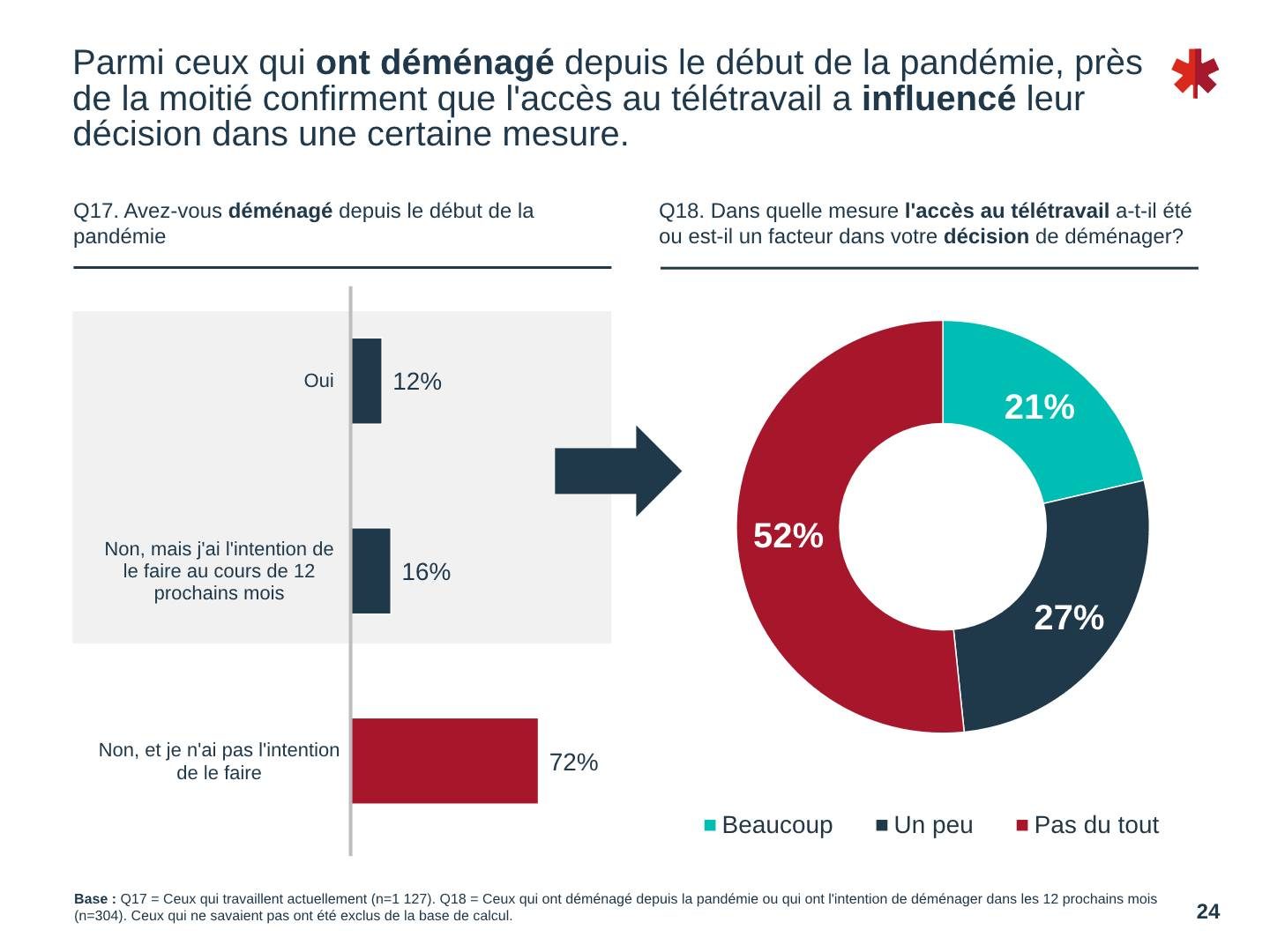 avantages télétravail