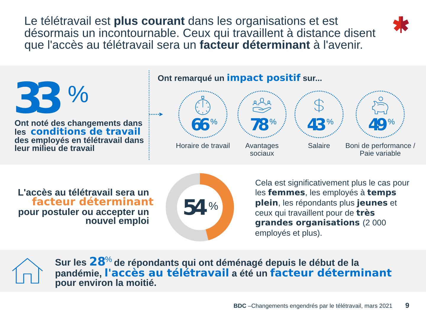 avantages télétravail 5